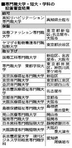 専門職